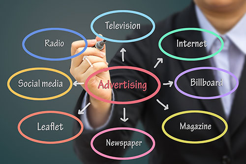 Graphic showing numerous advertising types